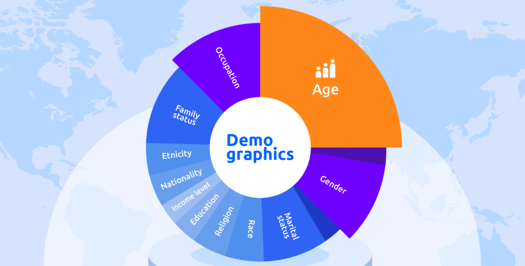 Demographic example Lead Generation