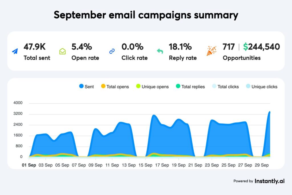 Enhancing Outreach Through Email Marketing 1 Lead Generation