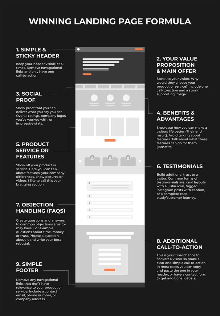 winning landing page formula design 2024 Lead Generation